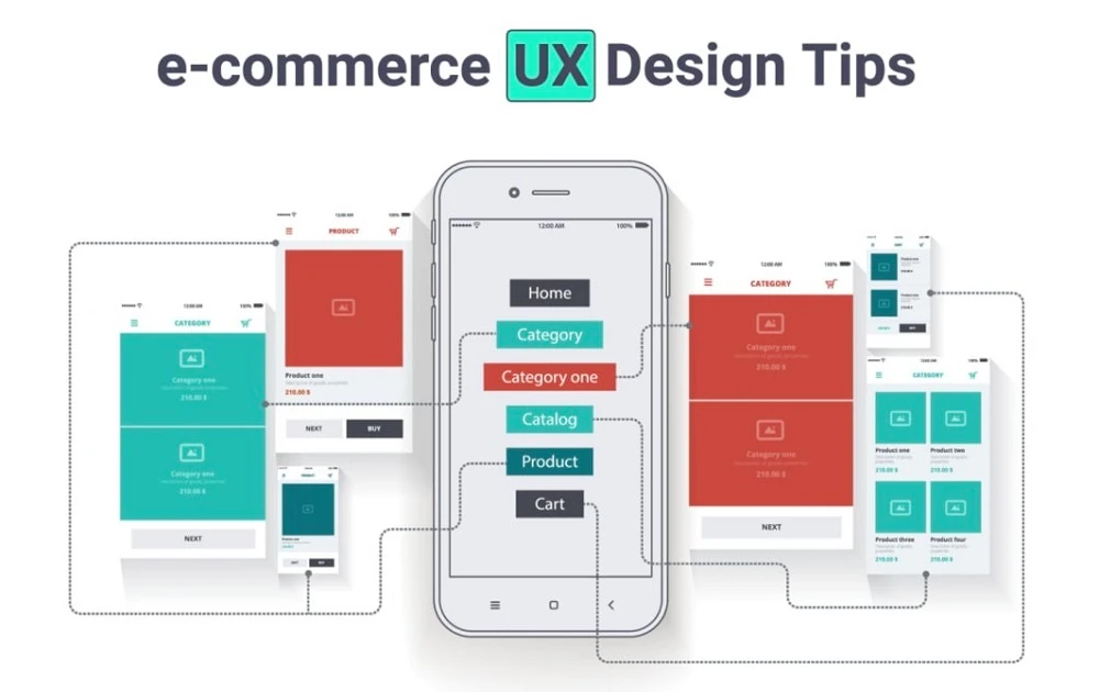 e-commerce-ux-design-tips Image