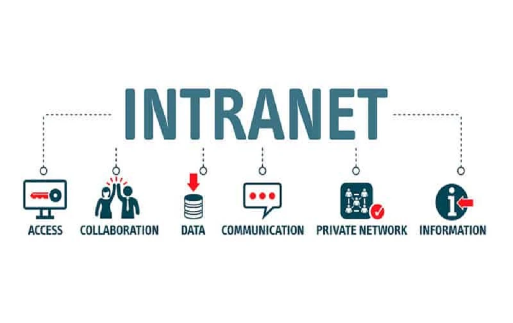 intranet-software Image