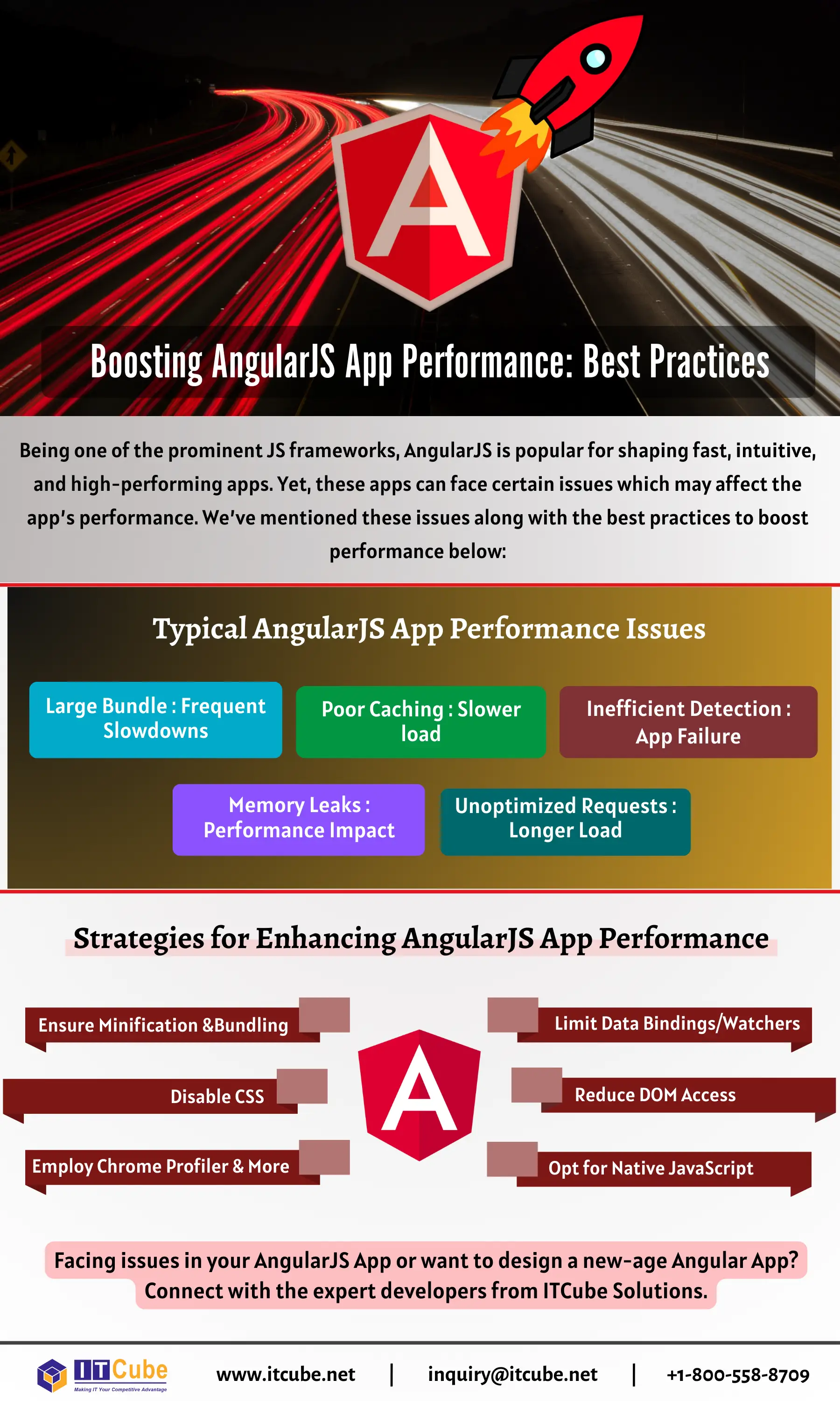 boosting-angularjs-app-performance-best-practices Image