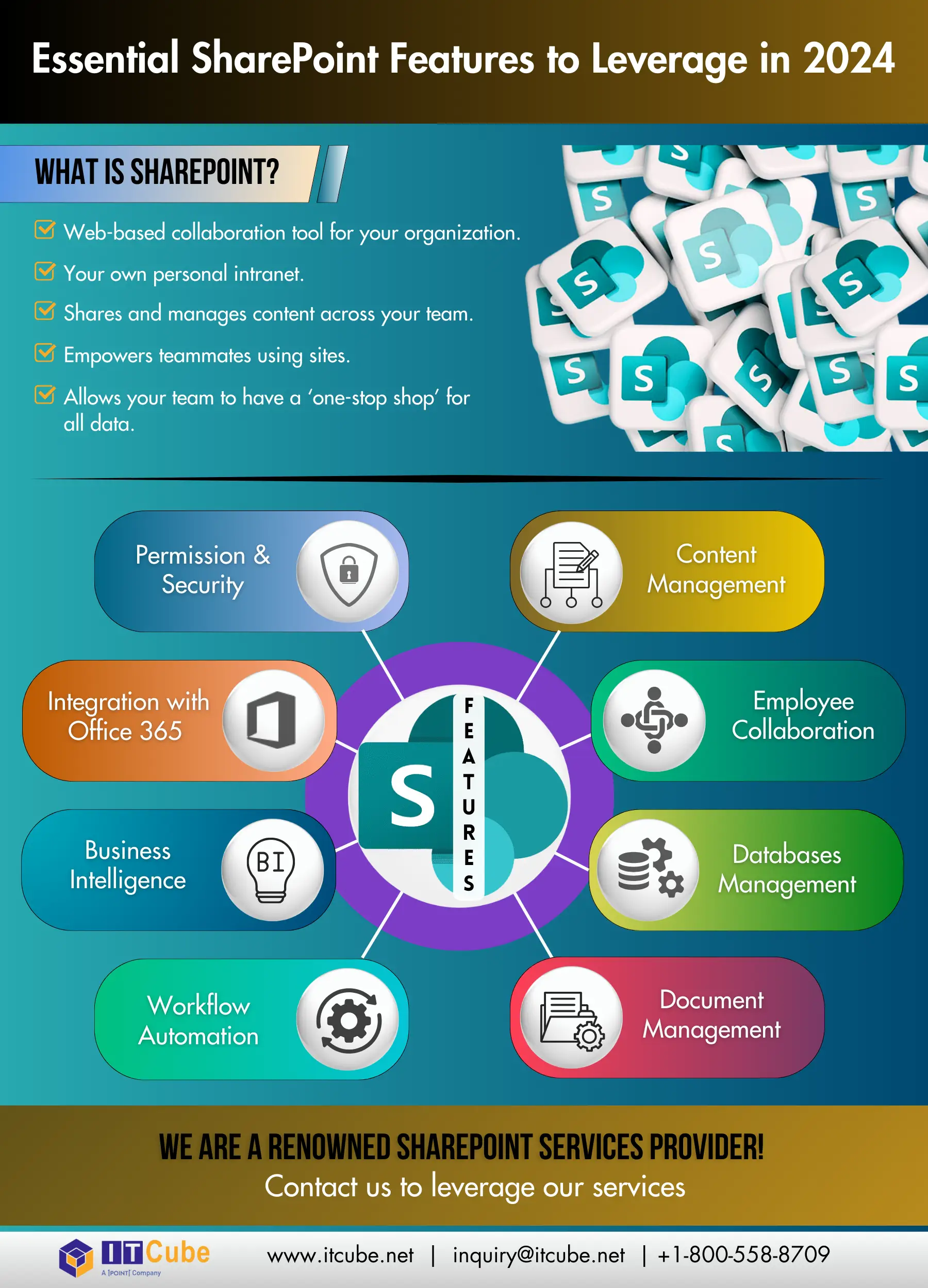 Essential SharePoint Features to Leverage in 2024