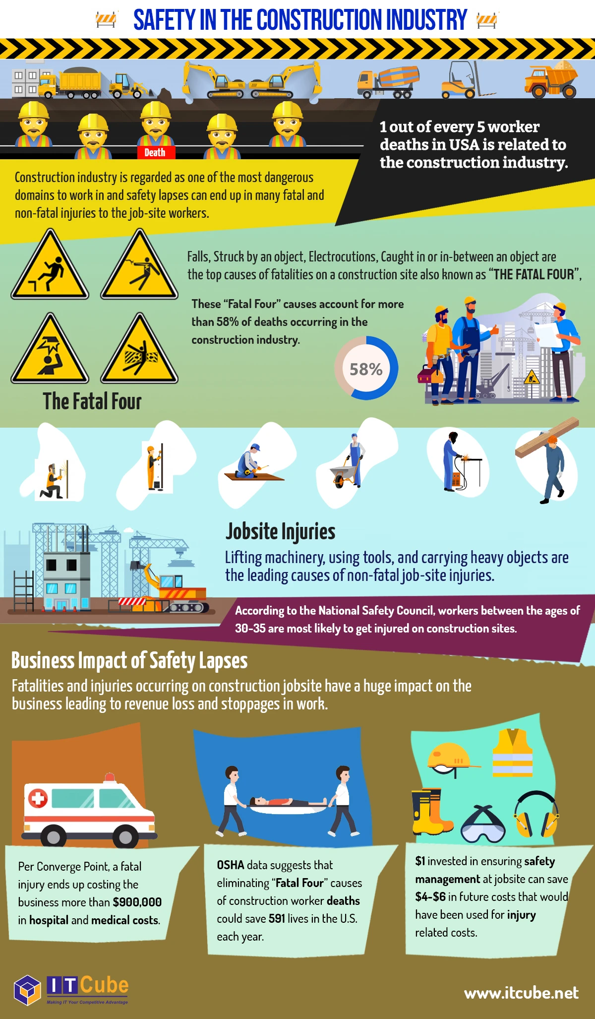 safety-in-the-construction-industry-by-itcube Image